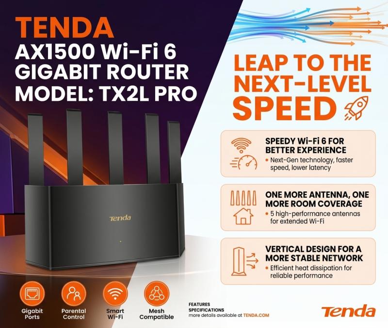 POINT D'ACCES ROUTER TENDA AX1500 TX2L PRO